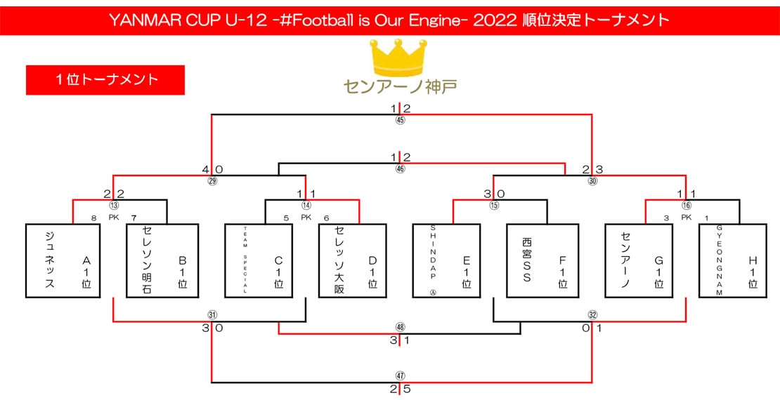 YANMAR CUP U-12 トーナメント表