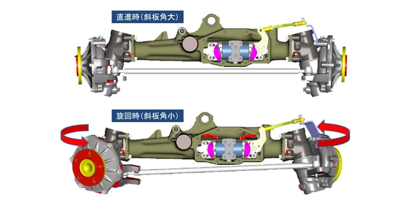 操舵角に連動して可変油圧モータ斜板角が変化するHFWD