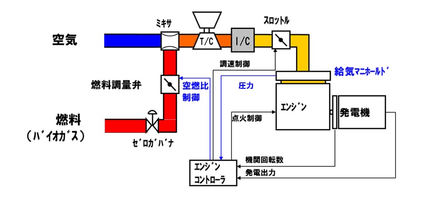 エンジン制御システム概略図