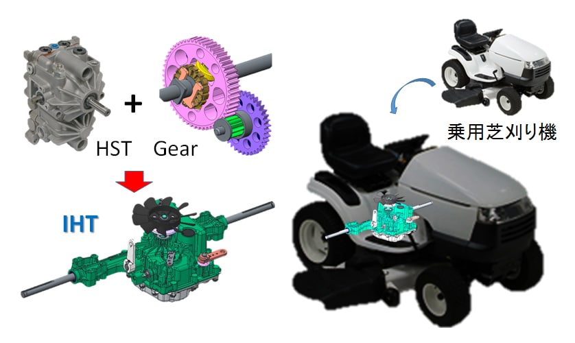 IHTと乗用芝刈り機