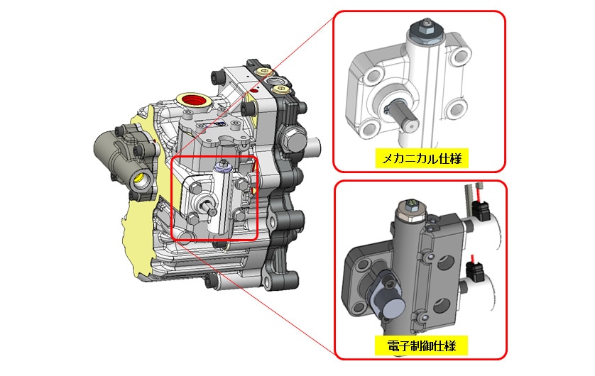 図8　サーボ部電子制御操作対応