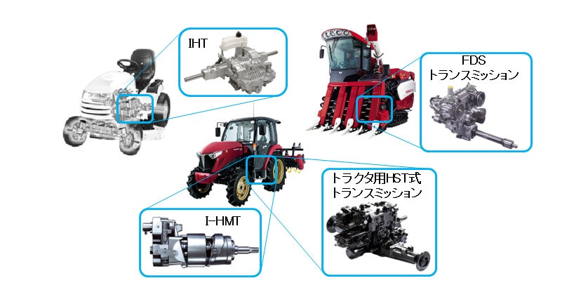 図5　HSTからの展開機種（例）