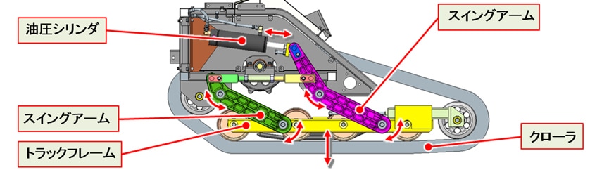 図5　片側車高調節装置の構造