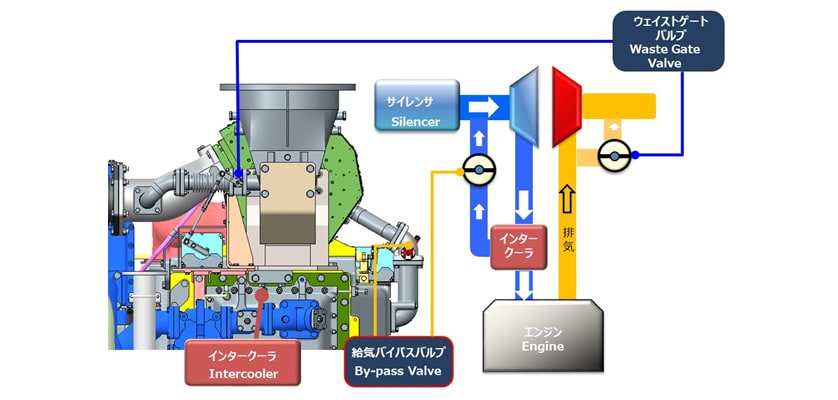 図4　DFエンジンの空燃比制御システム