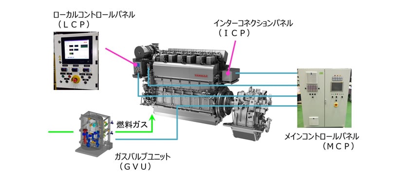 図3　DFエンジン制御システム