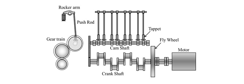 Fig.1 Experimental apparatus for wear evaluation on engine valve train