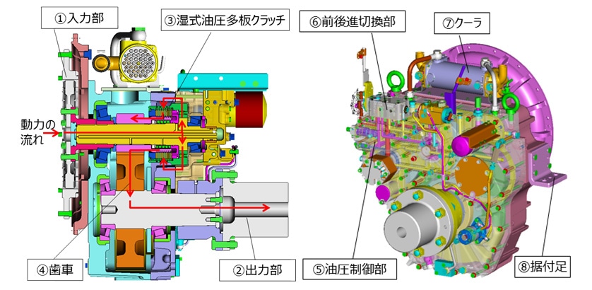 マリンギヤの紹介 船舶の快適さを支えるマリンギヤの技術 ヤンマーテクニカルレビュー テクノロジー ヤンマーについて ヤンマー