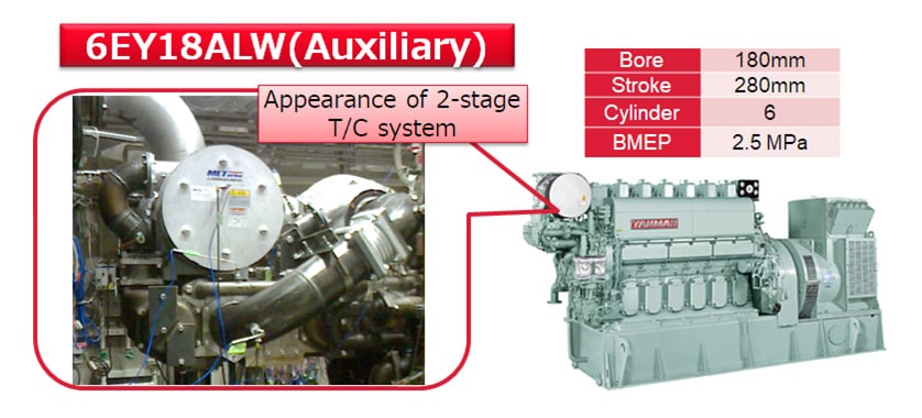 Two-stage turbocharging system for 6EY18ALW