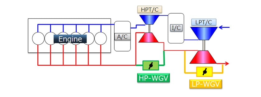 Schematic view of HP and LP-WGV