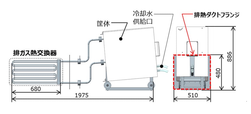 図5 熱電発電ユニットの構造図