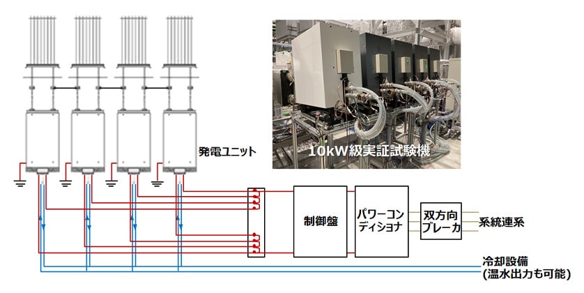 図4 複数台連結した発電システムの概略図