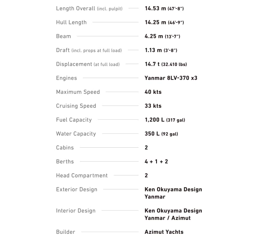 LENGTH OVERALL 14.53m (47'-8