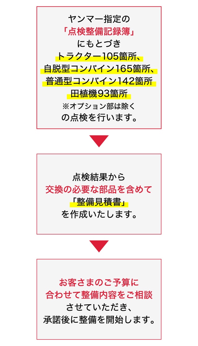 ヤンマーの点検項目｜アフターサービス・サポート｜農業｜ヤンマー