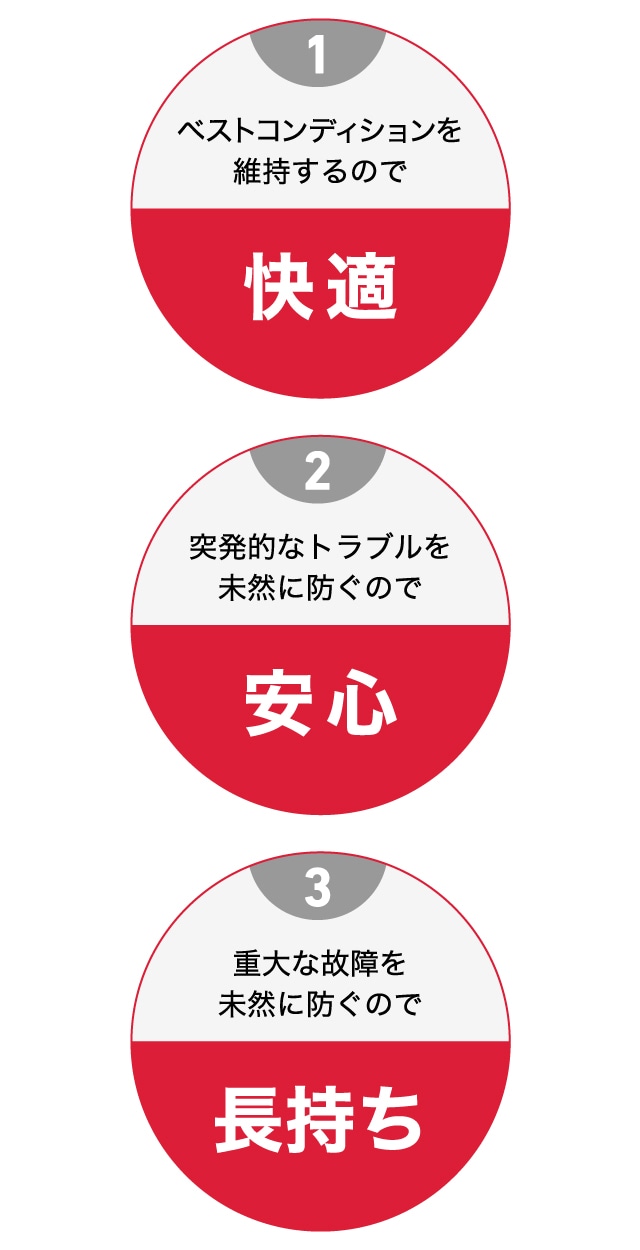 ヤンマーの点検項目｜アフターサービス・サポート｜農業｜ヤンマー