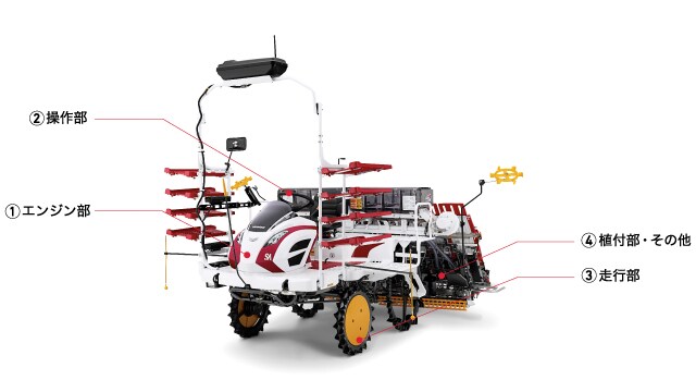 田植機のセルフ点検・交換 ｜アフターサービス・サポート｜農業