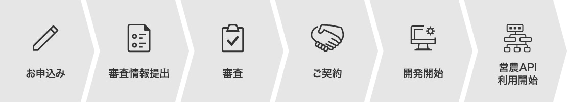 お申込み、審査情報提出、審査、ご契約、開発開始、営農API利用開始