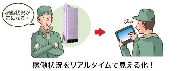 稼働状況をリアルタイムで見える化