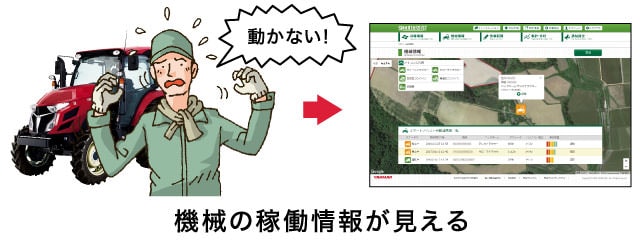 機械の稼働情報が見える