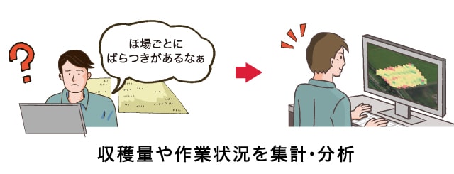 収穫量や作業状況を集計・分析