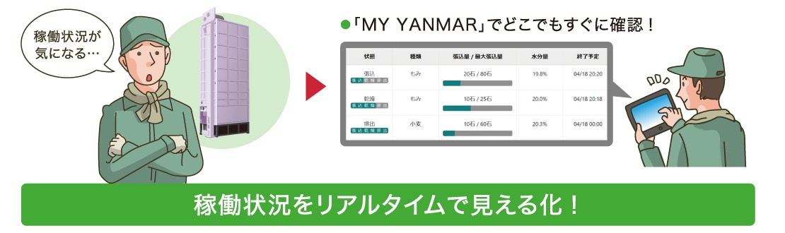 稼働状況をリアルタイムで見える化!