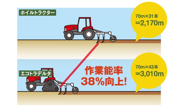 エコトラデルタの魅力にせまる！けん引作業｜営農情報 営農PLUS｜農業
