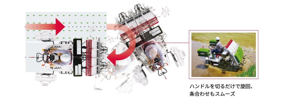 ハンドルを切るだけで旋回、条合わせもスムーズ