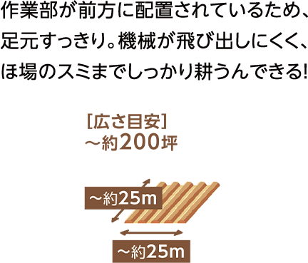 作業部が前方に配置されているため、足元すっきり。機械が飛び出しにくく、ほ場のスミまでしっかり耕うんできる！