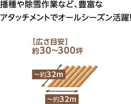 播種や除雪作業など、豊富なアタッチメントでオールシーズン活躍！