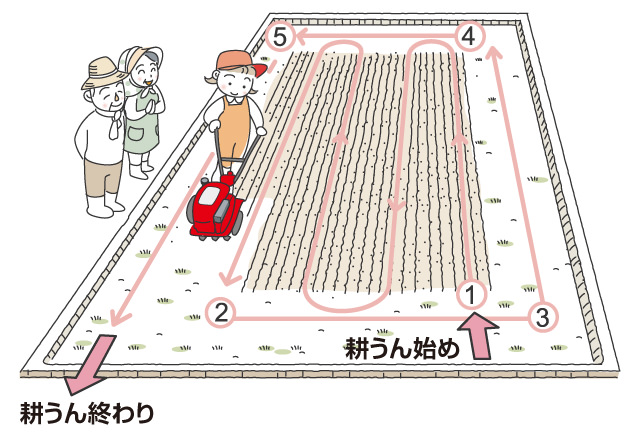 Step3 作業のコツ ミニ耕うん機の使い方 ごちそう 家庭菜園 わたしのアグリライフ 農業 ヤンマー