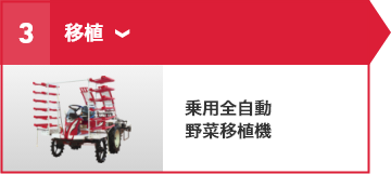 ③移植 乗用全自動野菜移植機