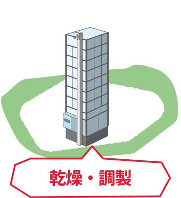 乾燥・調製