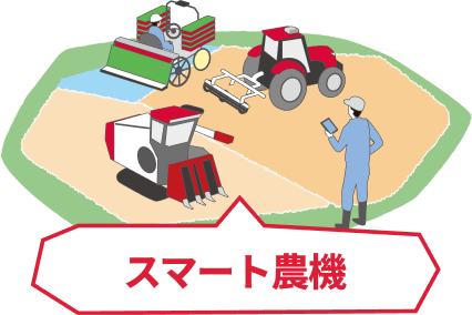 スマート農機