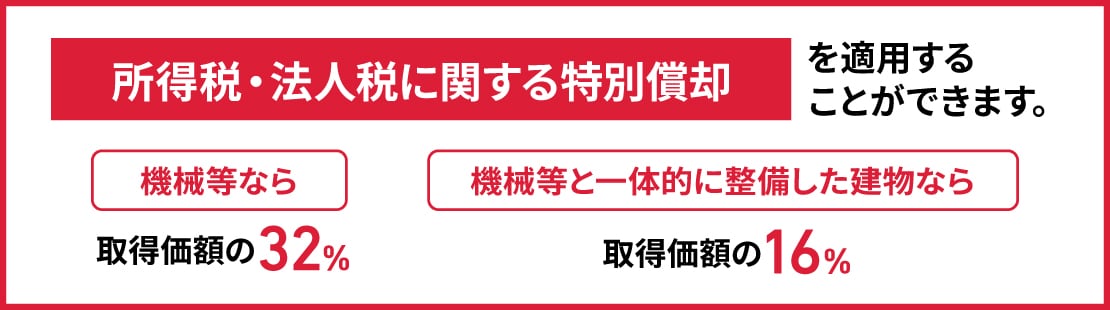 所得税・法人税に関する特別償却を適用することができます。機械等なら取得価額の32%、機械等と一体的に整備した建物なら取得価額の16%