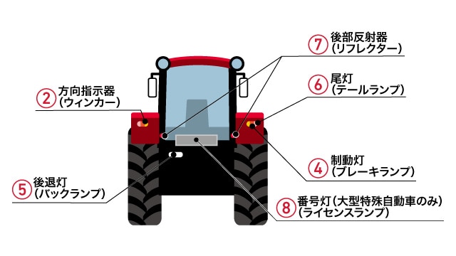 方向指示器・制動灯・後退灯・尾灯・後部反射器の確認