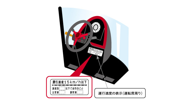 運行速度の表示例（運転席周り）