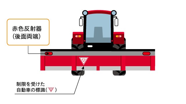 赤色反射器（後面両端）表示例