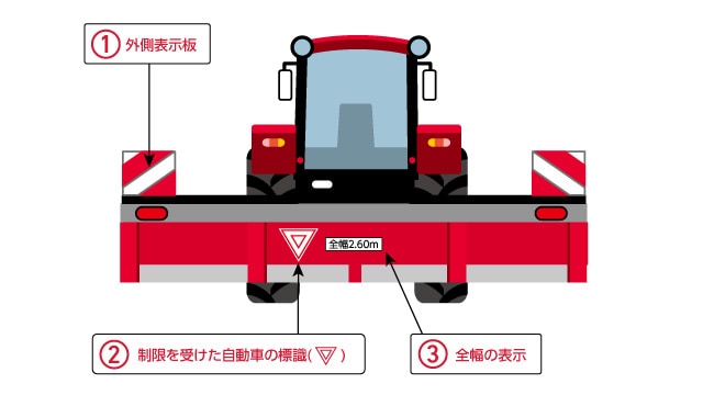 外側表示板・制限を受けた自動車の標識・全幅表示板