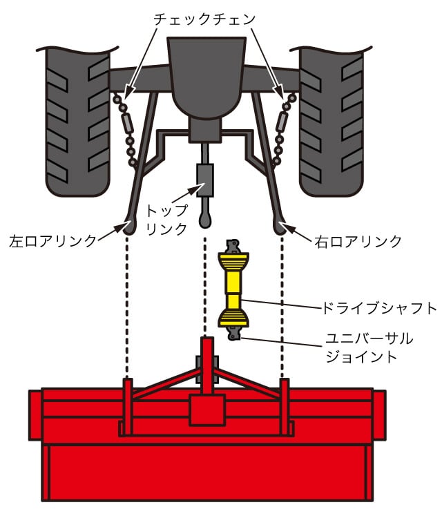 人気急上昇】 cocos shopaoiservice PTOジョイント98型普通 ドライブシャフト ユニバーサルジョイント