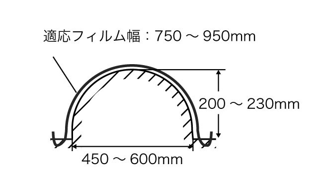 YK450RK,NJB 小うねづくりセットAMS95T+小うねマルチAMS95Mうね形状
