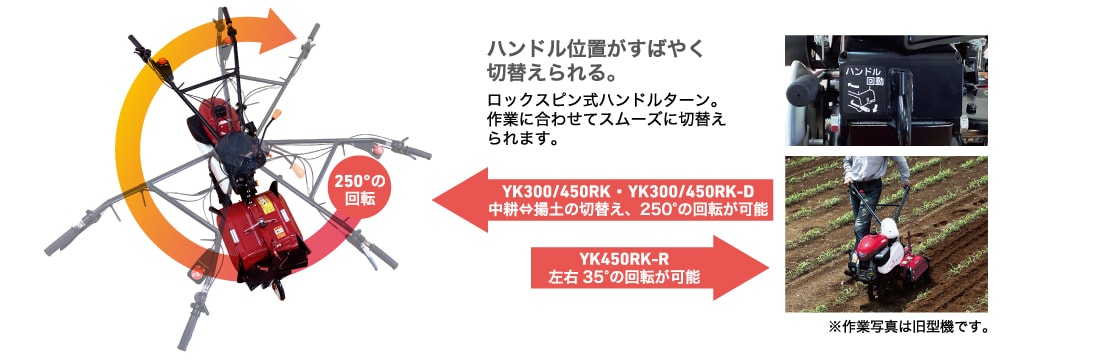 YK450RK-R:左右35°の回転が可能 YK450RK-R:左右35°の回転が可能 / ハンドル位置がすばやく切替えられる。ロックスピン式ハンドルターン。作業に合わせてスムーズに切替えられます。ハンドル位置がすばやく切替えられる。ロックスピン式ハンドルターン。※作業に合わせてスムーズに切替えられます。
