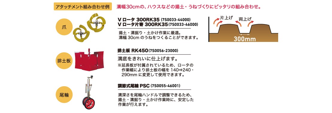 アタッチメント組み合わせ例 溝幅30cmの、ハウスなどの揚土・うねづくりにピッタリの組み合わせ。 Vロータ300RK35(7S0033-44000)、Vロータ片寄300RK35(7S0033-46000):揚土・溝掘り・土かけ作業に最適。溝幅30cmのうねをつくることができます。 排土板 RK450(7S0056-23000):溝底をきれいに仕上げます。※延長板が付属されているため、ロータの作業幅により排土板の幅を140⇒240・290mmに変更して使用できます。 調節式尾輪PSC(7S0055-46001):溝深さを尾輪ハンドルで調整できるため、揚土・溝掘り・土かけ作業時に、安定した作業が行えます。
