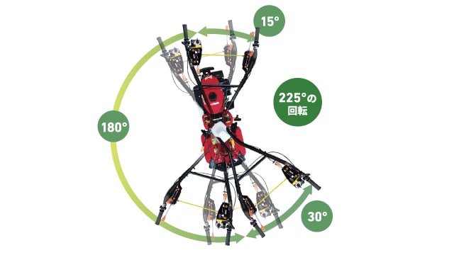 YK301SK/YK451SK/YK651SK｜ミニ耕うん機・管理機 - 管理機｜製品