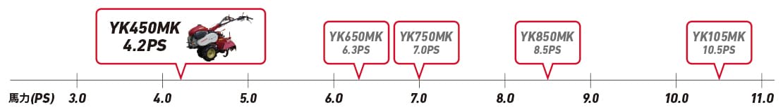 YK-MKシリーズラインアップ