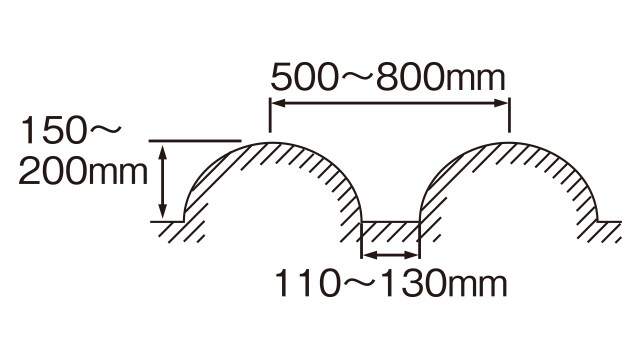 うね高さ150～200mm、うね幅500～800mm、溝幅110～130mm