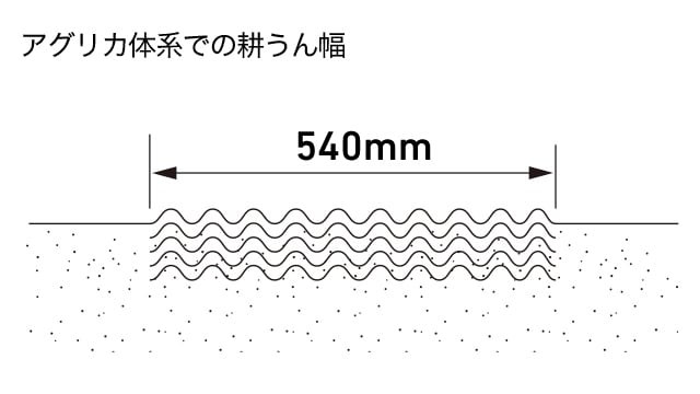 耕うん幅:540mm