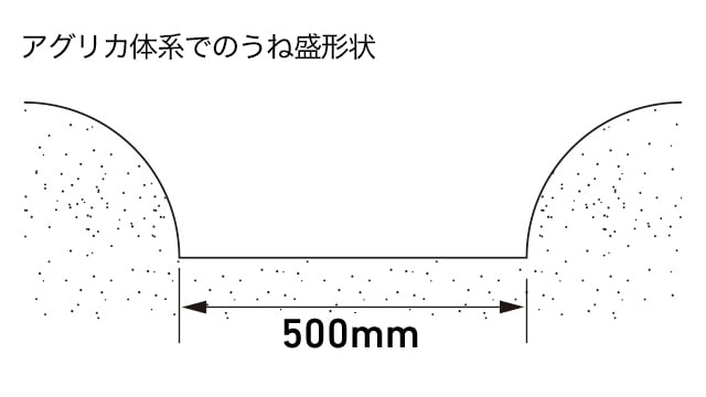 耕うん幅:500mm