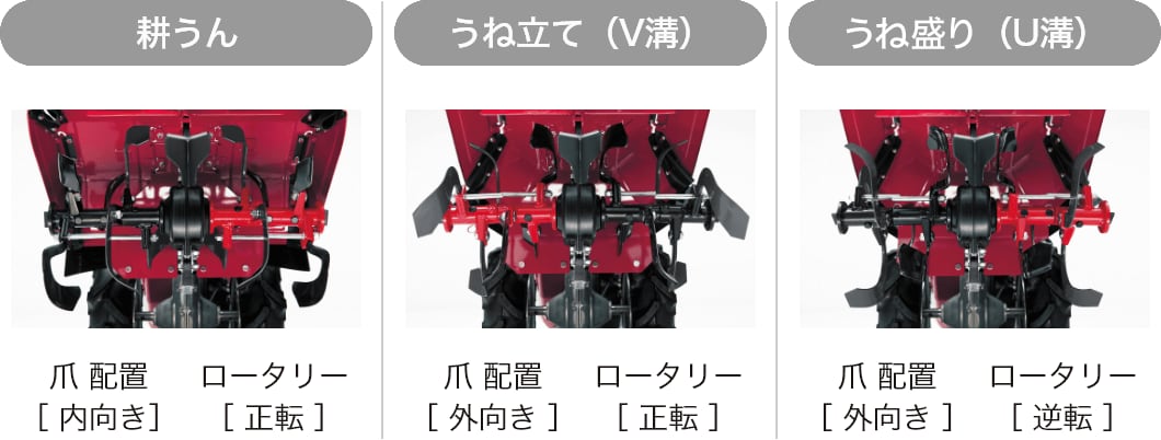 うね立て仕様｜YK651MR/751MR｜ミニ耕うん機・管理機 - ミニ耕うん機