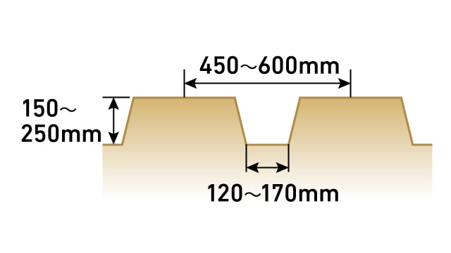 うね高さ150～250mm、うね幅450～600mm、溝幅120～170mm