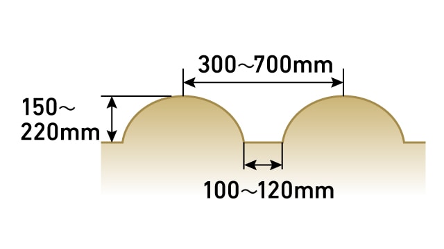 うね高さ150～220mm、うね幅300～700mm、溝幅110～120mm