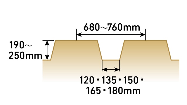 うね高さ190～250mm、うね幅680～760mm、溝幅120・135・150・165・180mm